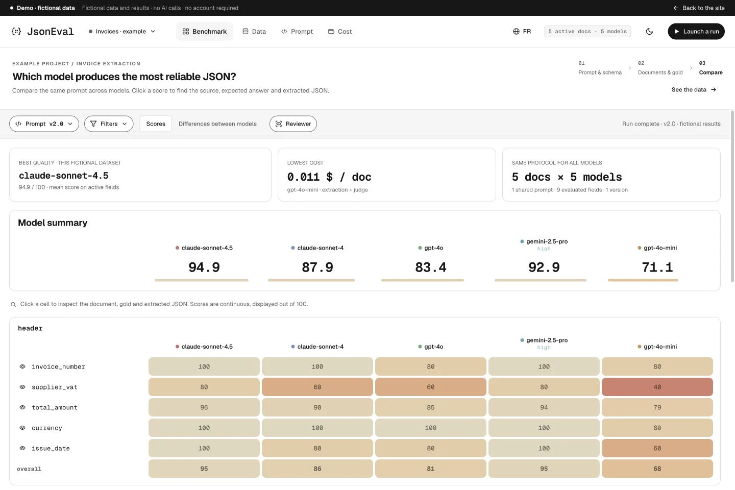 JsonEval demo: fictional invoice JSON extraction comparison by field and model