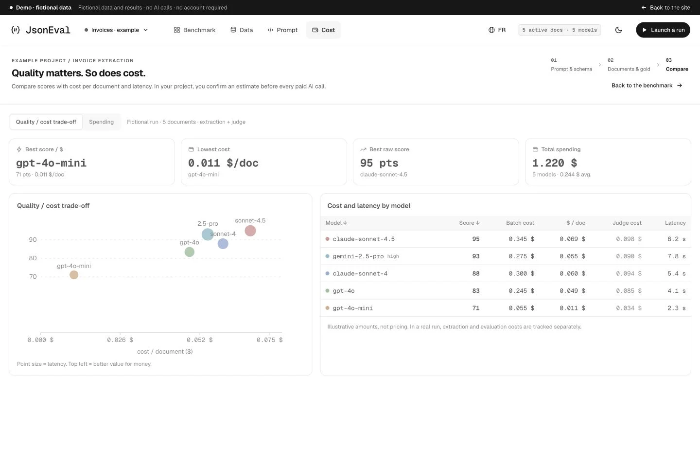 Demo of quality, cost per document and latency analytics for five models